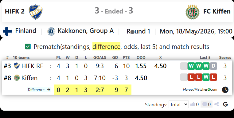 HIFK RF Vs FC Kiffen screenshot