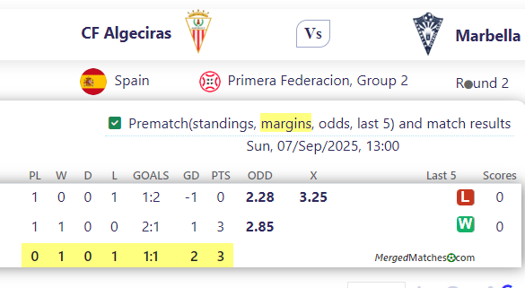 CF Algeciras Vs Marbella screenshot