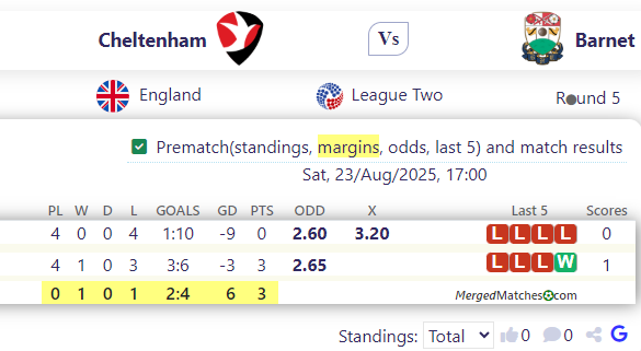 Cheltenham Vs Barnet screenshot