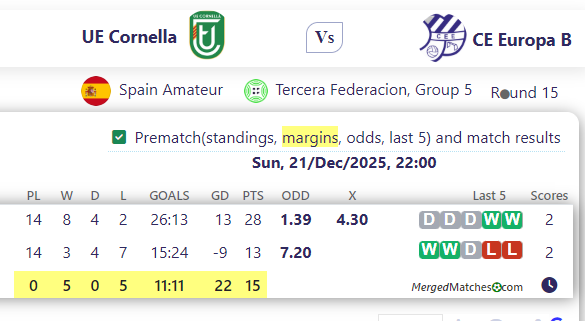 UE Cornella Vs CE Europa B screenshot