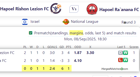 Hapoel Rishon Lezion FC Vs Hapoel Ra`anana FC screenshot
