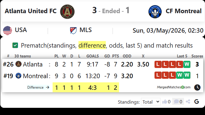 Atlanta United FC Vs CF Montreal screenshot