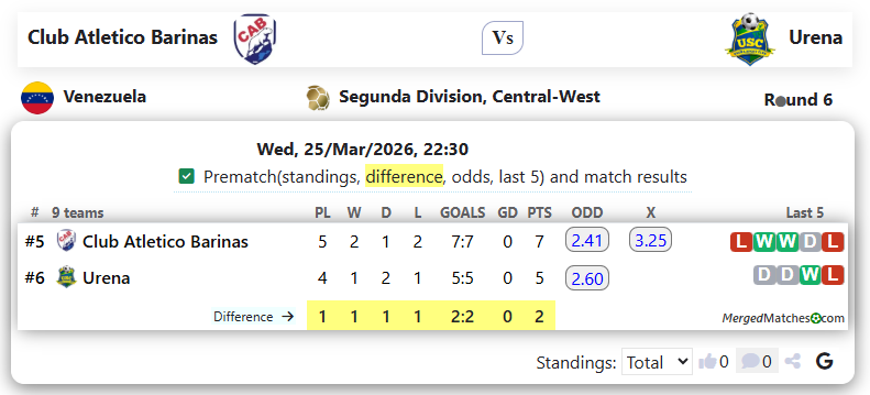 Club Atletico Barinas Vs Urena screenshot