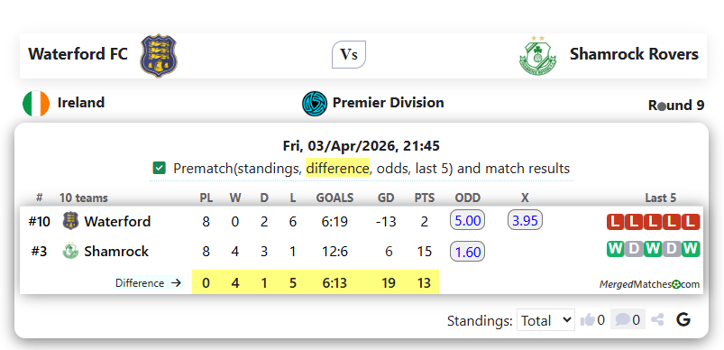 Waterford FC Vs Shamrock Rovers screenshot