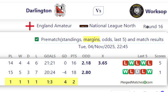 Darlington FC Vs Worksop Town screenshot
