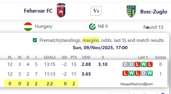 Fehervar FC Vs Bvsc-Zuglo screenshot