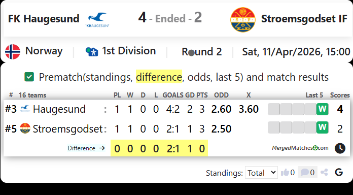 FK Haugesund Vs Stroemsgodset IF screenshot