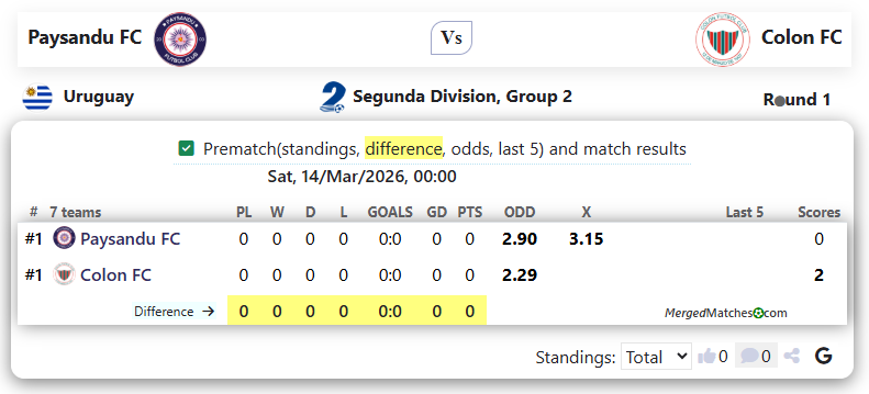 Paysandu FC Vs Colon FC screenshot