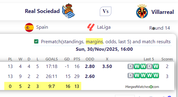 Real Sociedad Vs Villarreal screenshot
