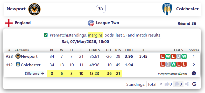 Newport Vs Colchester screenshot
