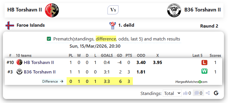HB Torshavn II Vs B36 Torshavn II screenshot