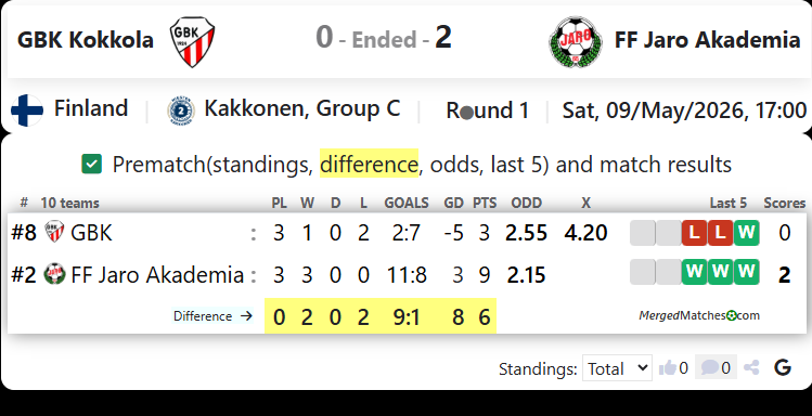 GBK Kokkola Vs FF Jaro Akademia screenshot