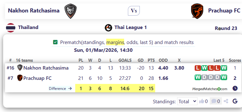 Nakhon Ratchasima Vs Prachuap FC screenshot