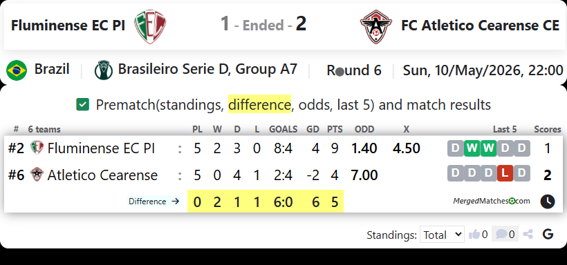 Fluminense EC PI Vs FC Atletico Cearense CE screenshot