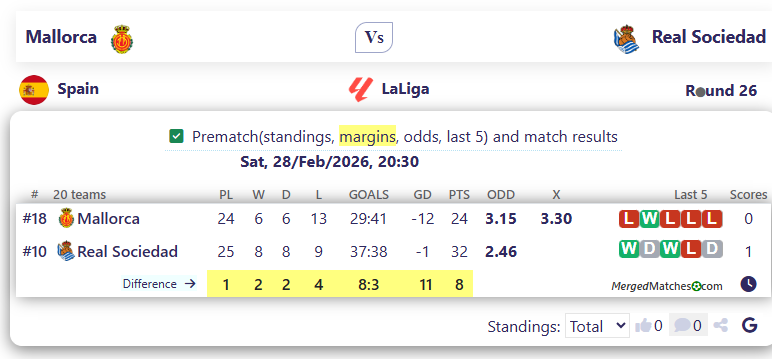 Mallorca Vs Real Sociedad screenshot