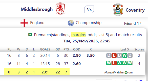 Middlesbrough Vs Coventry screenshot