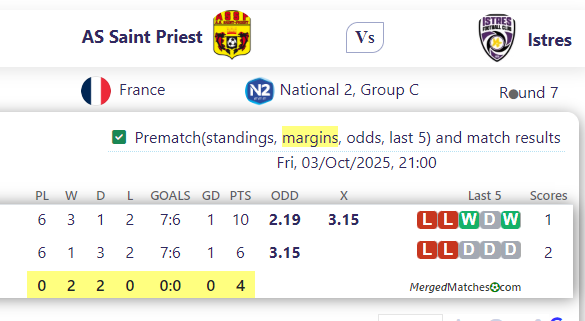 AS Saint Priest Vs Istres screenshot