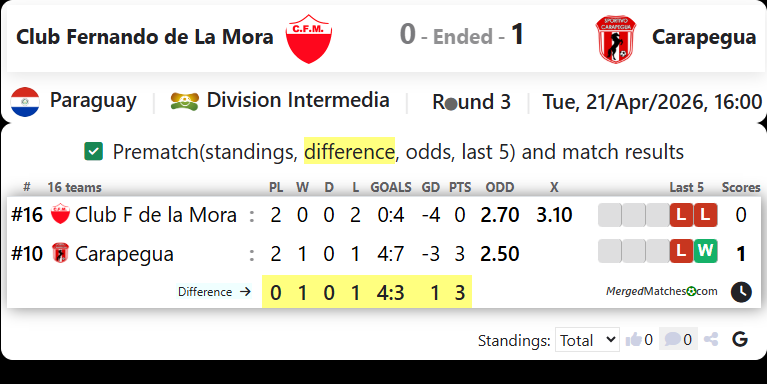 Club Fernando de La Mora Vs Carapegua screenshot