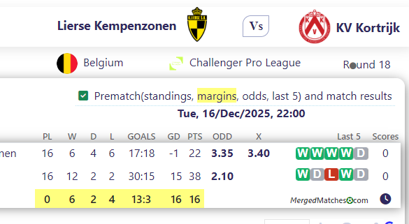 Lierse Kempenzonen Vs KV Kortrijk screenshot