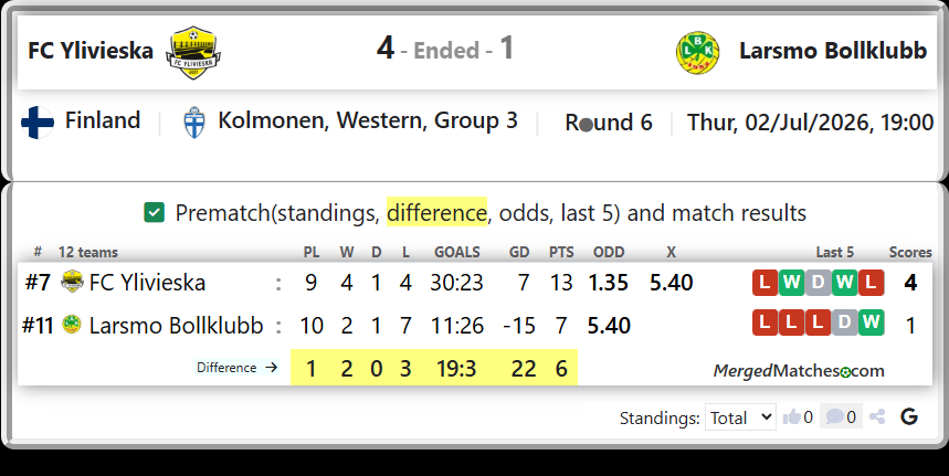 FC Ylivieska Vs Larsmo Bollklubb screenshot
