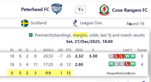 Peterhead FC Vs Cove Rangers FC screenshot