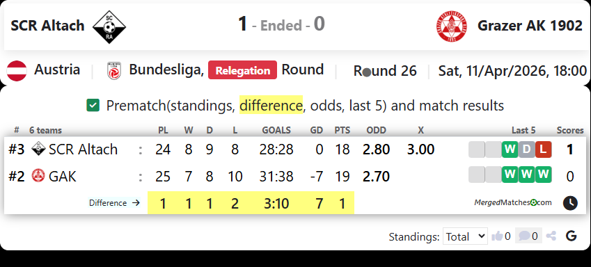 SCR Altach Vs Grazer AK 1902 screenshot