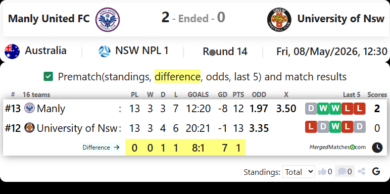 Manly United FC Vs University of Nsw screenshot
