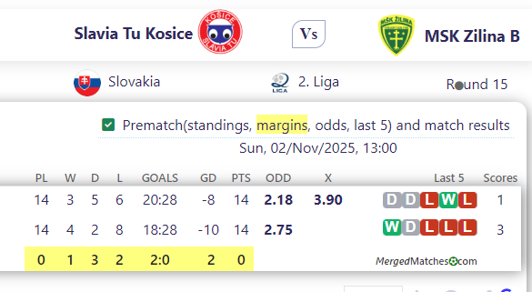 Slavia Tu Kosice Vs MSK Zilina B screenshot