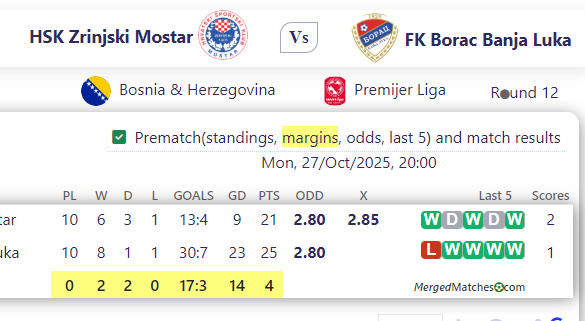 HSK Zrinjski Mostar Vs FK Borac Banja Luka screenshot