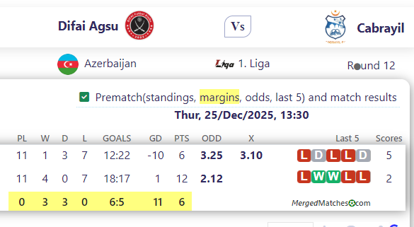 Difai Agsu Vs Cabrayil screenshot