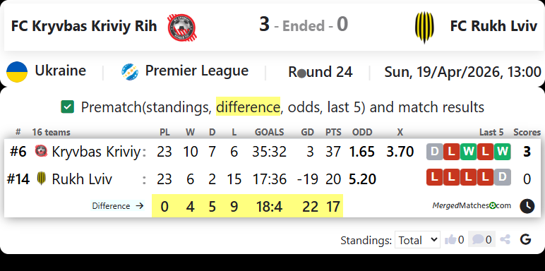 FC Kryvbas Kriviy Rih Vs FC Rukh Lviv screenshot