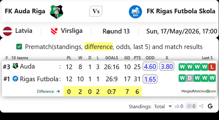 FK Auda Riga Vs FK Rigas Futbola Skola screenshot