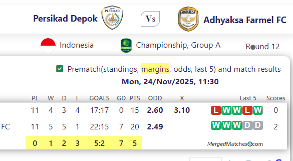 Persikad Depok Vs Adhyaksa Farmel FC screenshot