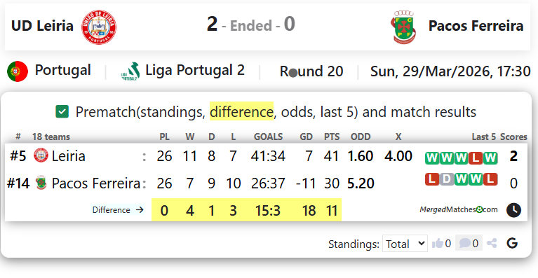 UD Leiria Vs Pacos Ferreira screenshot