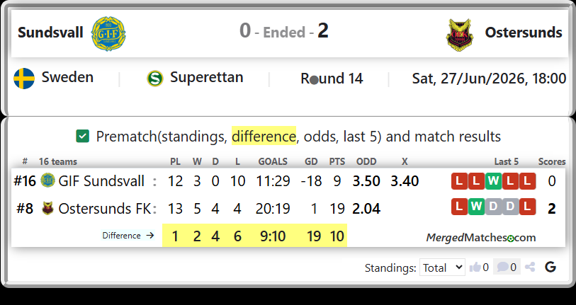GIF Sundsvall Vs Ostersunds FK screenshot