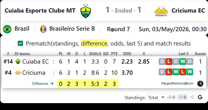 Cuiaba Esporte Clube MT Vs Criciuma EC screenshot