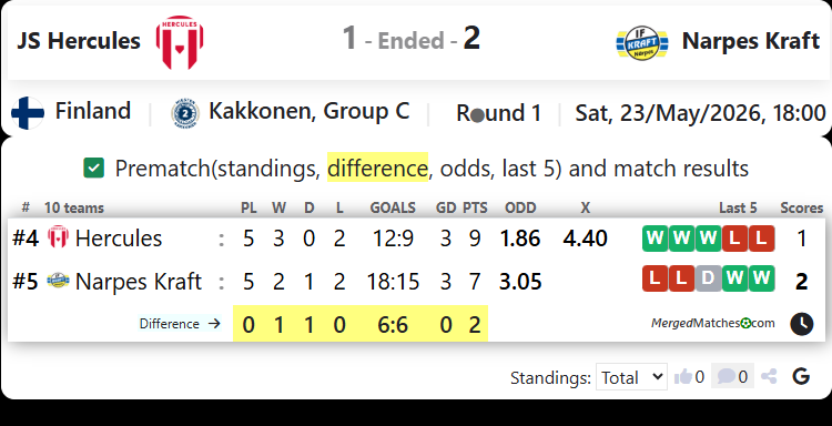 JS Hercules Vs Narpes Kraft screenshot