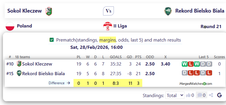 Sokol Kleczew Vs Rekord Bielsko Biala screenshot