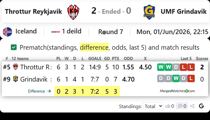 Throttur Reykjavik Vs UMF Grindavik screenshot