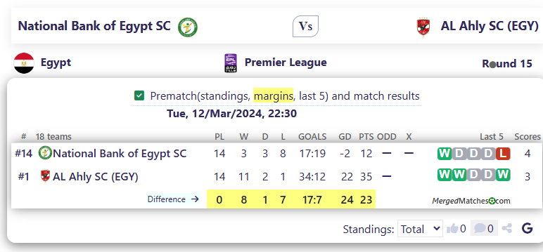 National Bank of Egypt SC Vs AL Ahly SC (EGY) screenshot
