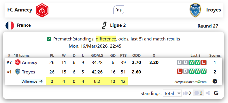 FC Annecy Vs Troyes screenshot
