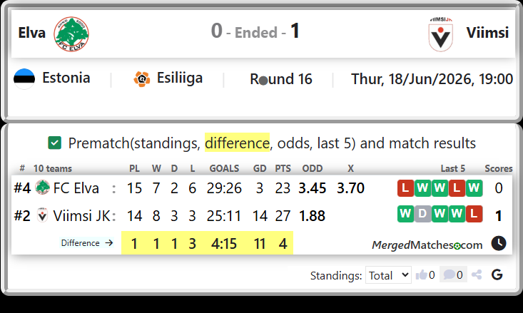 FC Elva Vs Viimsi JK screenshot