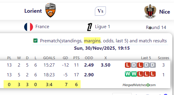 Lorient Vs Nice screenshot