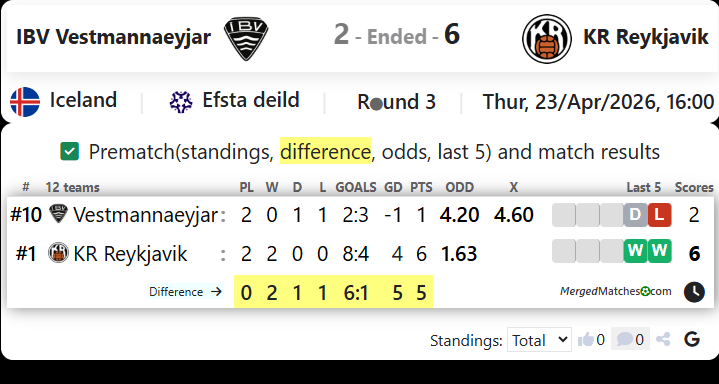 IBV Vestmannaeyjar Vs KR Reykjavik screenshot