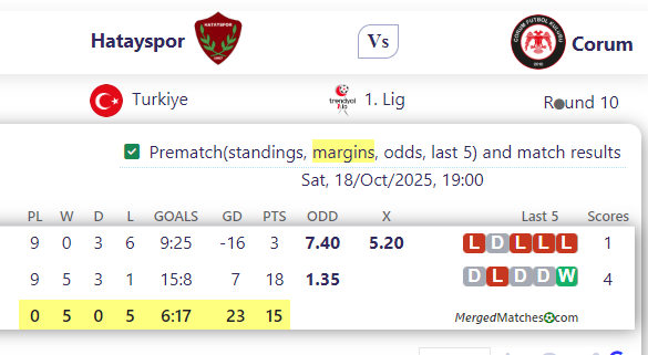 Hatayspor Vs Corum screenshot