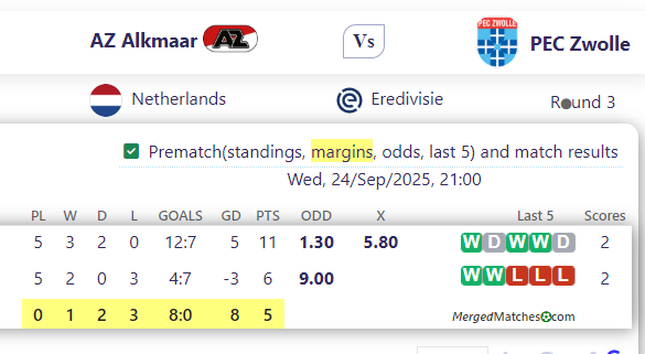 AZ Alkmaar Vs PEC Zwolle screenshot