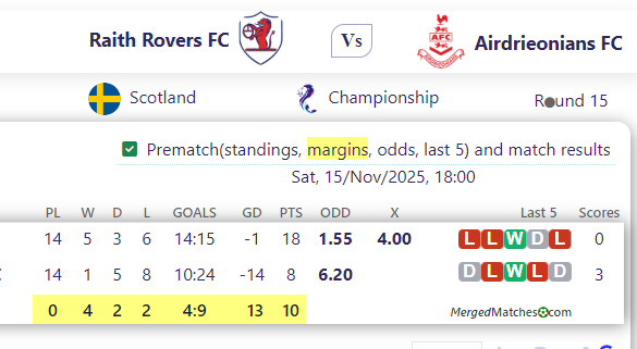Raith Rovers FC Vs Airdrieonians FC screenshot
