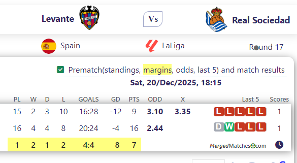 Levante Vs Real Sociedad screenshot