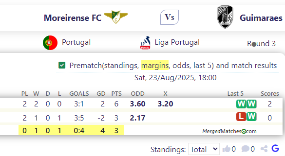 Moreirense FC Vs Guimaraes screenshot