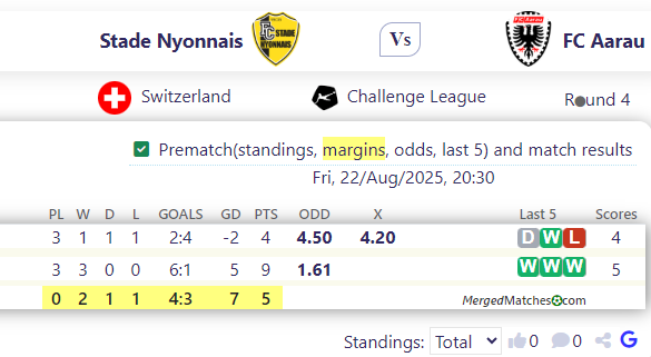 Stade Nyonnais Vs FC Aarau screenshot